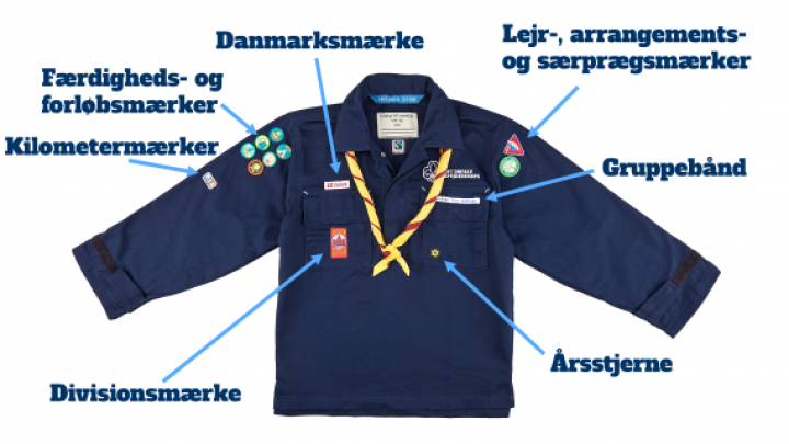 Mærker på uniformen