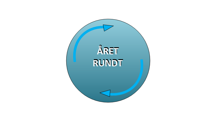 Året rundt