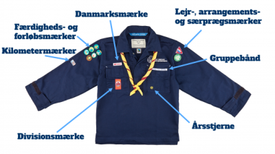 Mærker på uniformen