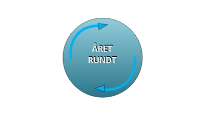 Året rundt