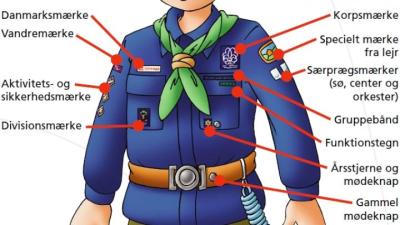 Mærker på uniformen